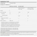 NOW BerryDophilus Probiotice Copii si Adulti - 60 Tablete masticabile